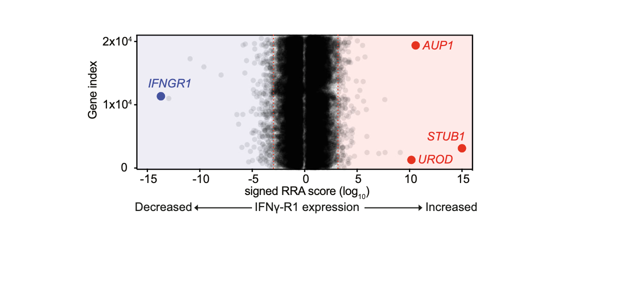 Nature Communications (6)