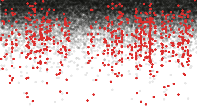 <p>Plot showing non-essential (black) and essential (red) genes in melanoma cells, based on CRISPR/Cas9 screening.</p>